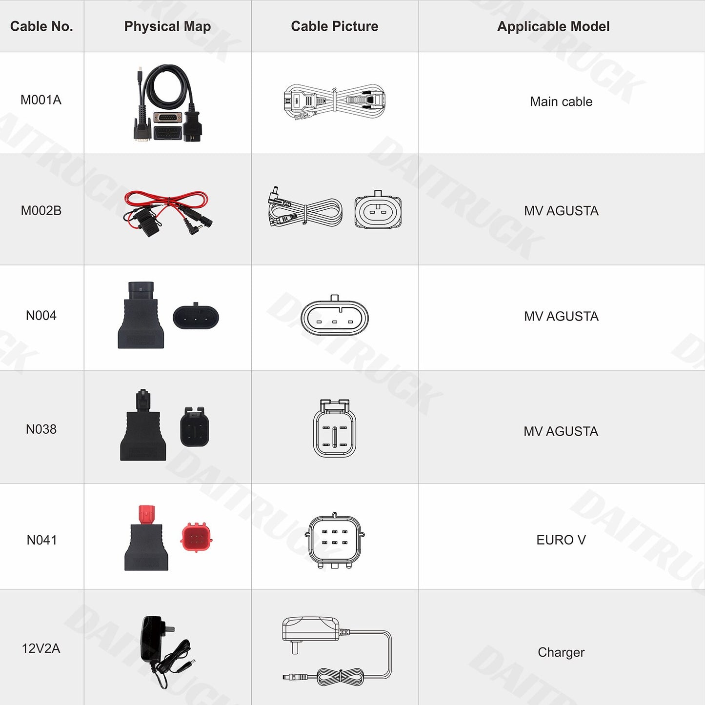 OBDSTAR iScan JAPAN Motorcycle Diagnostic Scanner Key Programmer