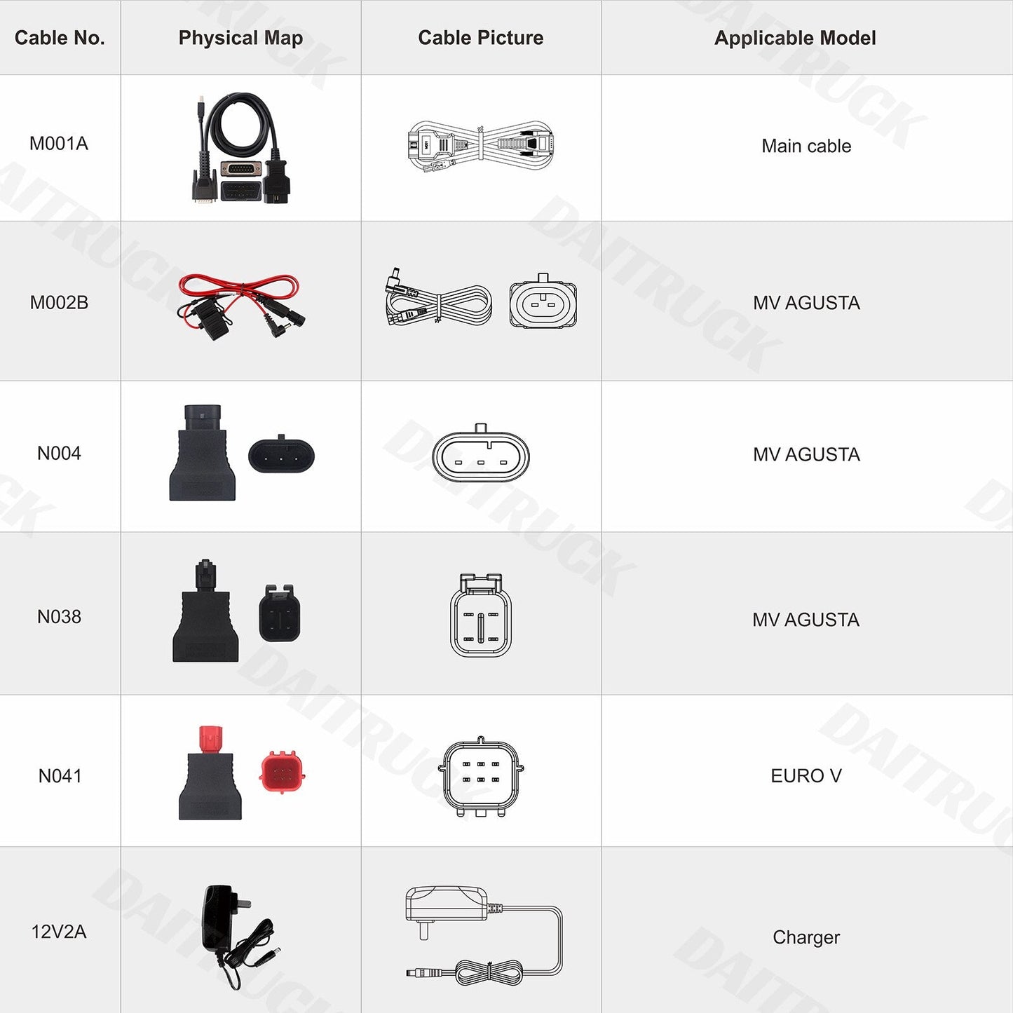 OBDSTAR iScan JAPAN Motorcycle Diagnostic Scanner Key Programmer