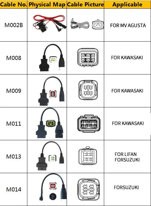 OBDSTAR MS80 Optional Cables M041 M019 M002B M008 M009 M011 M013 M014 M020 M022 M024 M028 M030 M038 M045 M046 M052 M055