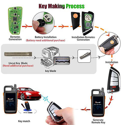 Xhorse XSKF20EN Universal Smart Remote Control Key Auto Car Key Fob 4 Buttons  VVDI Key Tool VVDI 2 English Version