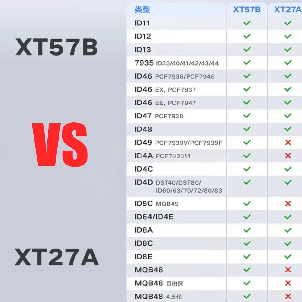 Xhorse VVDI Super Chip XT57B for Car Remote Support ID11 12 13 ID46 ID47 ID48 ID49 ID4A 4D 4C 7935 5C ID64 8A 8C 8E MQB48