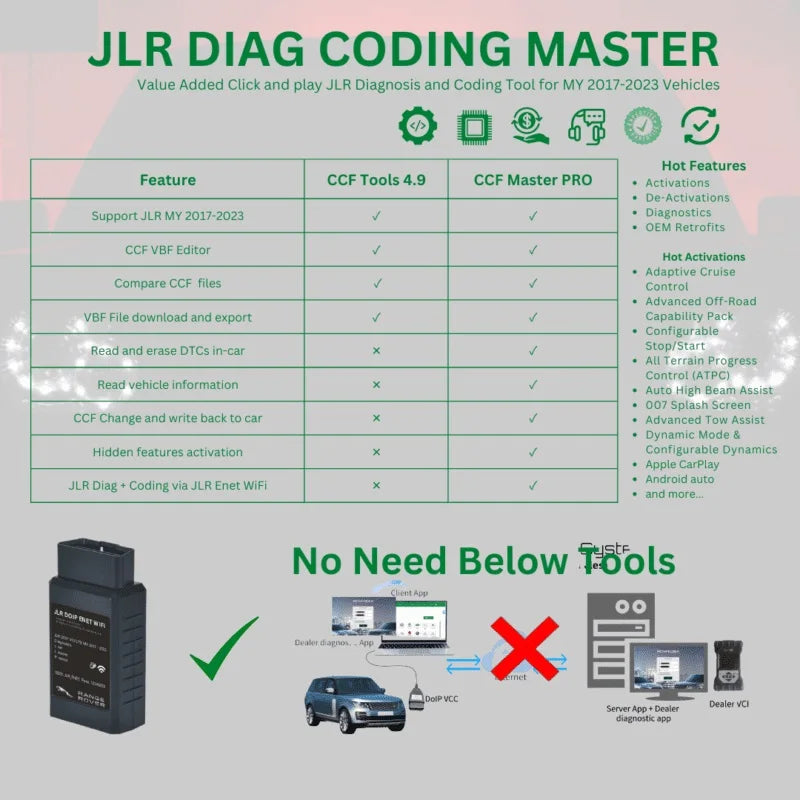 JLR DoIP ENET WiFi Adapter + JLR Engineering Tool Pro