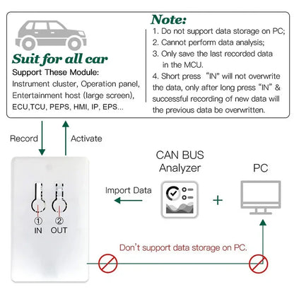 WOYO CTB003 CAN Module BUS Data Logger For All Car CAN BUS Module Data Transceiver Automotive Diagnostic Tool For EPS/IP/HMI...