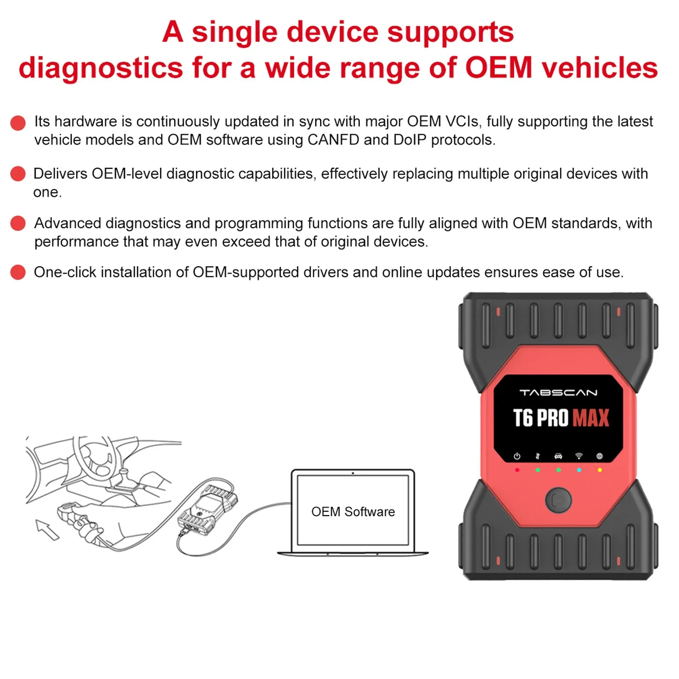 T6PRO MAX 13in1 Support CANFD DolP wifi Remote Mapping  for Mercedes-Benz BMW Volkswagen Audi Land Rover Porsche Ford Mazda GM,