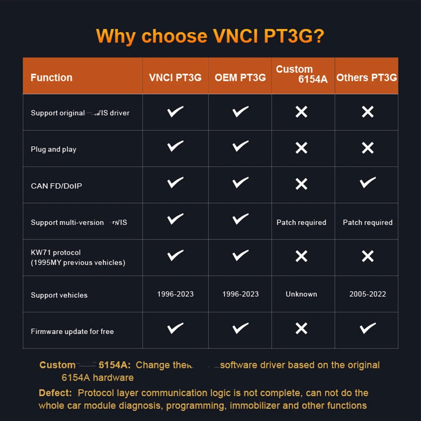 VNCI PT3G Diagnostic Scanner for Porsche PIWIS Software Diagnostic and Engineer Software