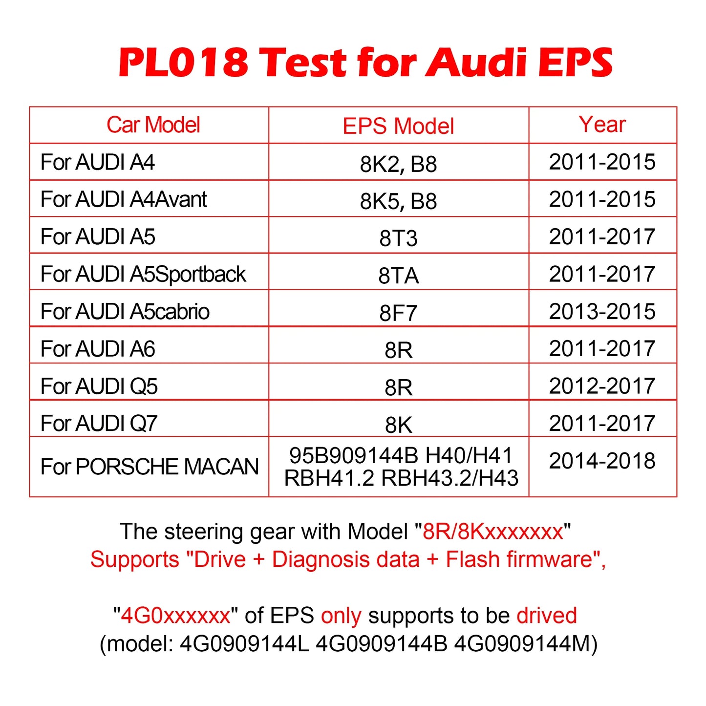 WOYO PL018 For Audi A4 A5 A6 Q5 Q7 Wheel Steering Motor EPS Tester For BMW Electric Power Steering Vehicle Diagnostic tool