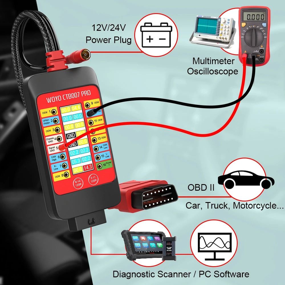 WOYO CTB007 PRO OBD2 Breakout Box with LCD Display 16PINs Vrms, ECU Testing on Bench with Built-in 120ohm Resistor, Diagnostic Tool