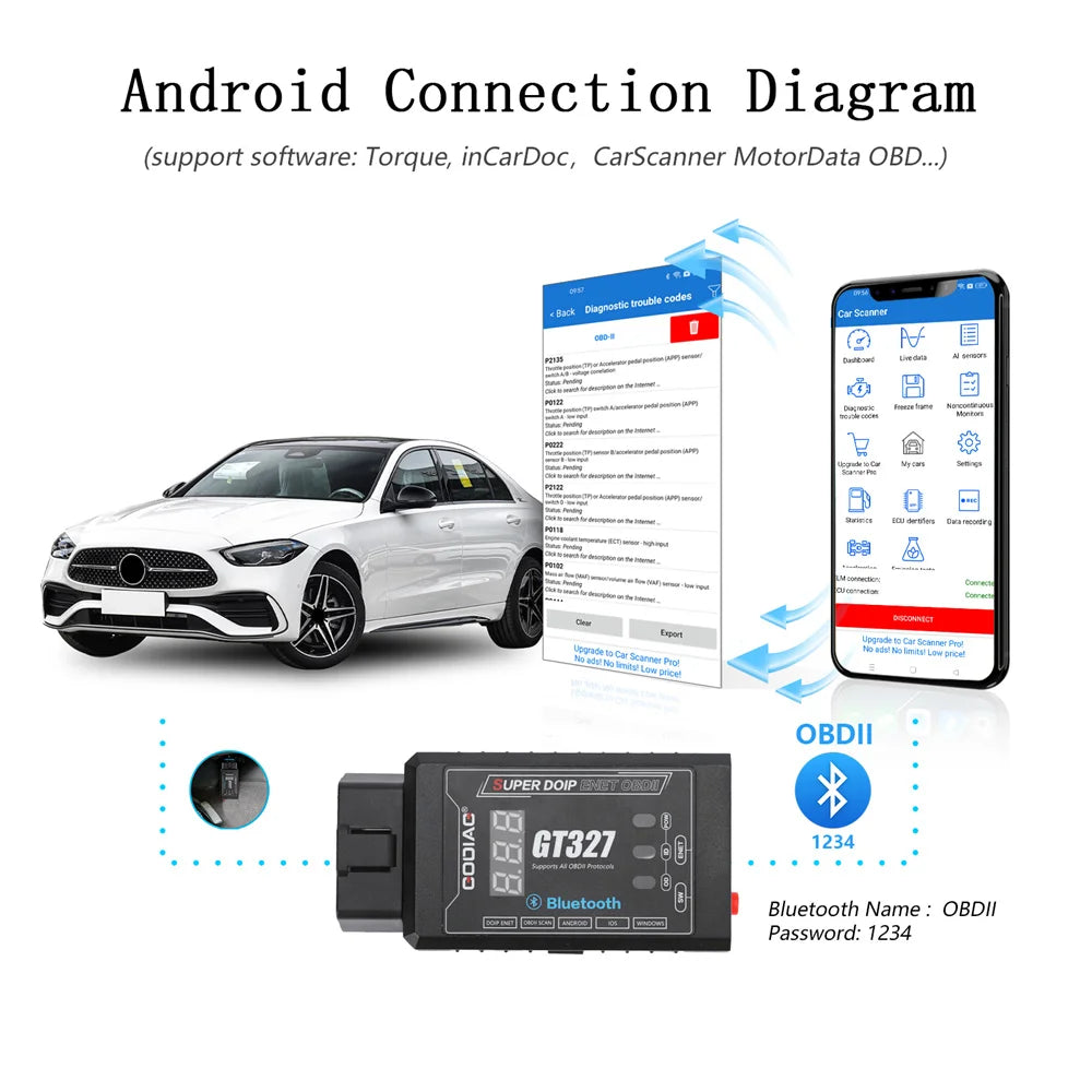 GODIAG GT327 SUPER DOIP ENET OBDII ELM327 v1.5 Full Scanner for iOS/Android/Windows Support Bluetooth Display Voltage