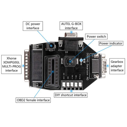 GODIAG Gearbox ISM Cable 5-in-1 Set for Benz