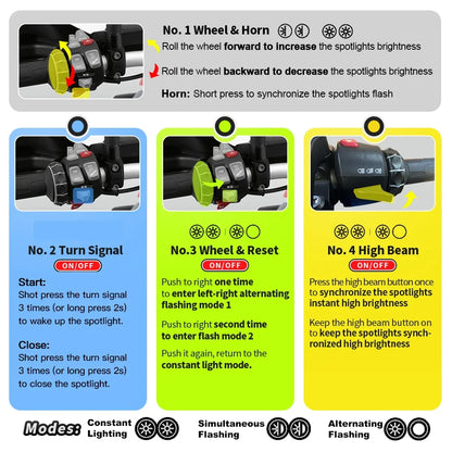 WOYO For BMW R1200GS R1200RT R1250GS F650 F750 F850 F900 Motorcycle light Control with lamp, Dim Light by Original Buttons