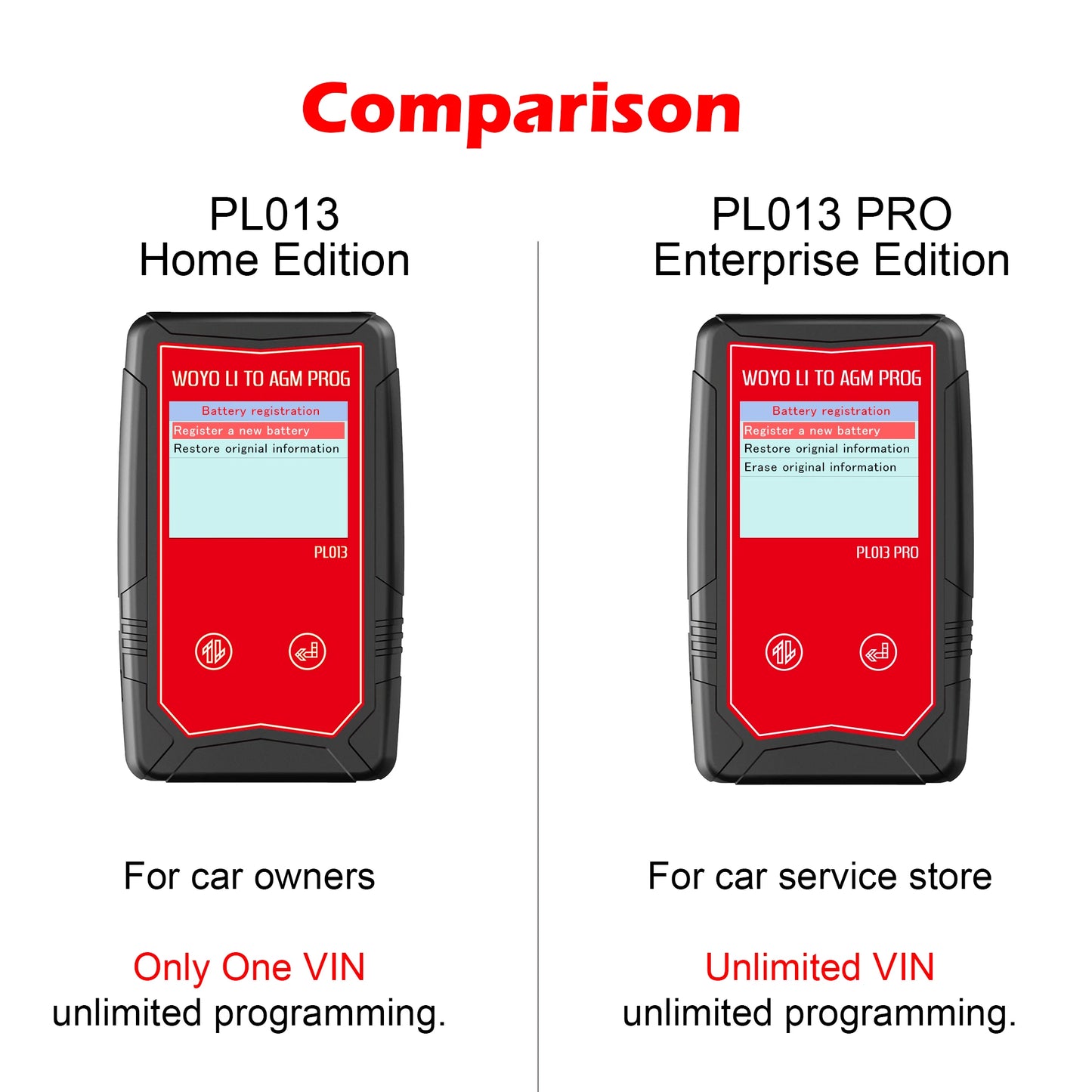 WOYO PL013 PRO Replace Lithium to AGM Battery Modify Programmer For Porsche Cayenne Professional Battery Flash Programming Tool