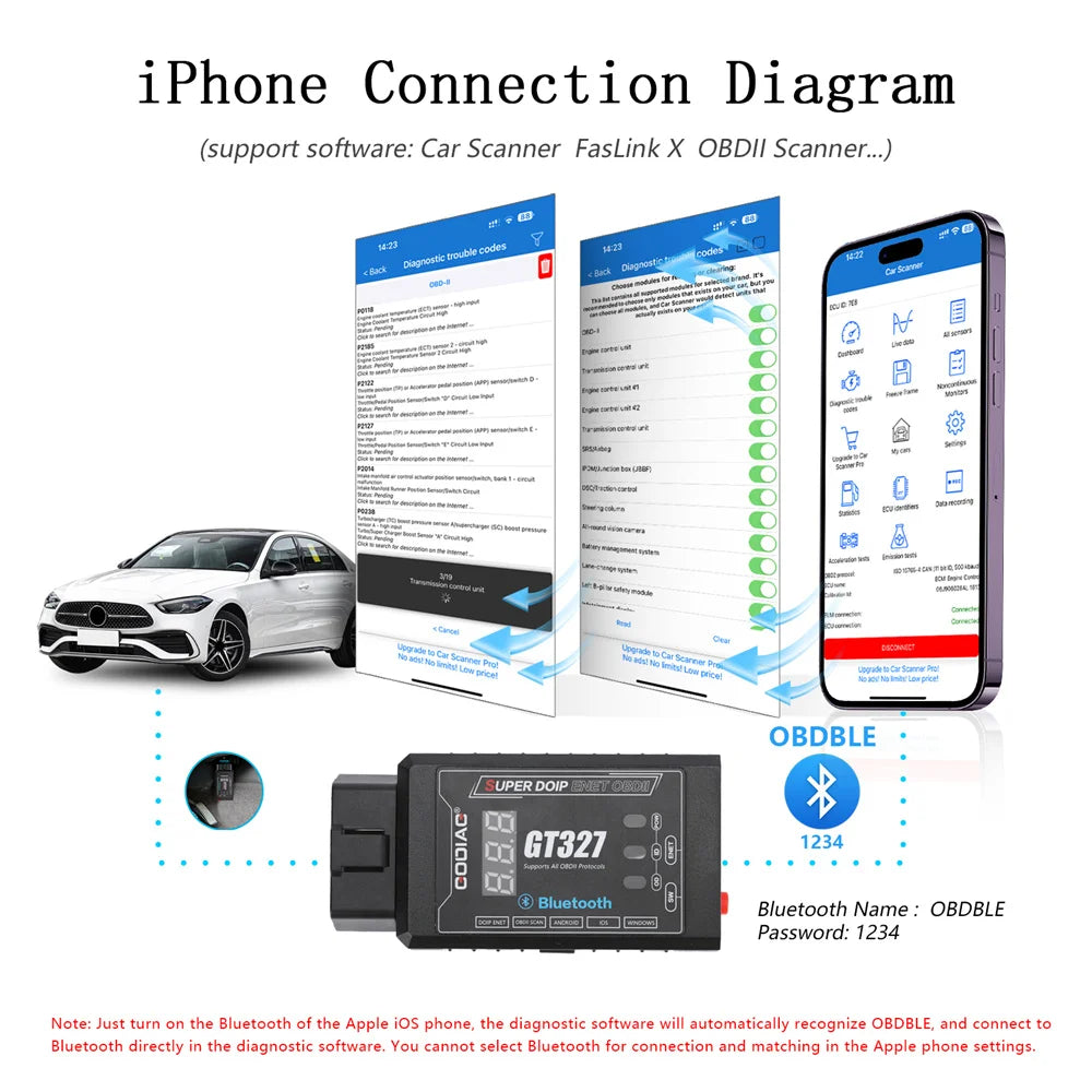 GODIAG GT327 SUPER DOIP ENET OBDII ELM327 v1.5 Full Scanner for iOS/Android/Windows Support Bluetooth Display Voltage