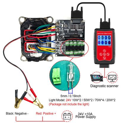 WOYO PL014 For VOLVO/Renault FCIOM Unit Truck Tester, Workshop Diagnostic Tool,One-Click Hardware In-the-Loop (HIL) Testing