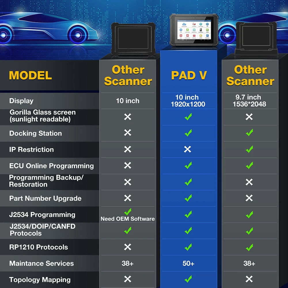 LAUNCH X431 PAD V Elite 10inch CAR Diagnostic tools J2534 Online programming DOIP CAN FD ADAS Smartlink C SCN Coding for Benz