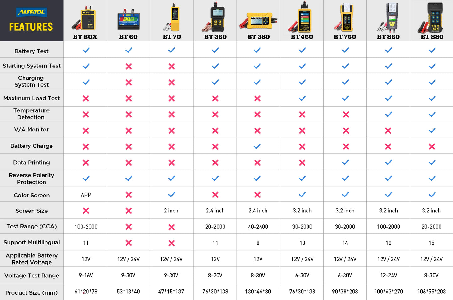 AUTOOL BT960 Car Battery Tester Charge Test V/A Monitor 80V Leakage Current Recording Battery Leakage Monitoring Data Printing