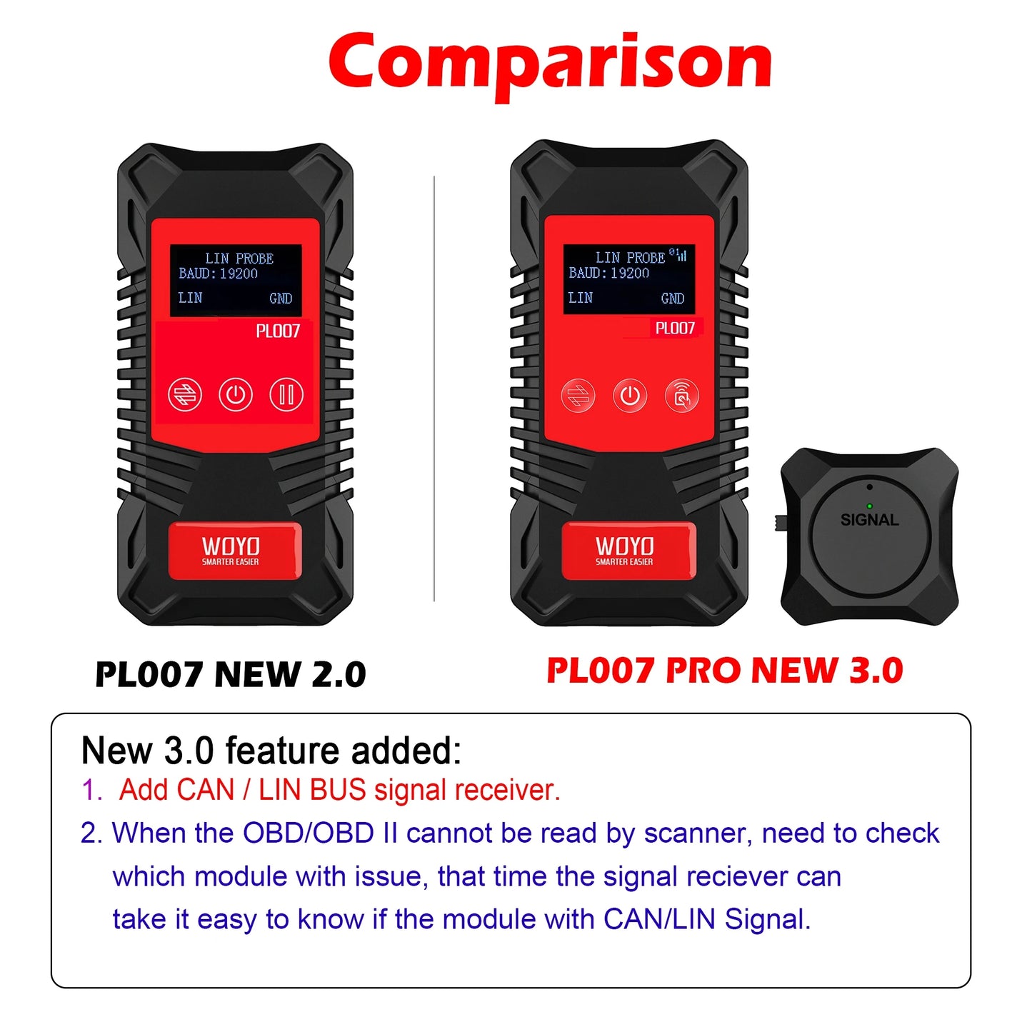 WOYO PL007 PRO 3.0 CAN BUS Tester with Wireless Signal Receiver, LIN BUS Analyzer, PWM Signal Detector For Automotive Diagnostic Tool