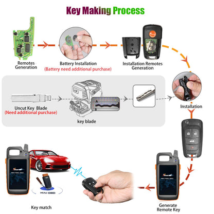 5pcs/lot Xhorse XNBU01EN Wireless Remote Key  Buick Flip 4 Buttons with transpponder chip  VVDI Mini Key Tool
