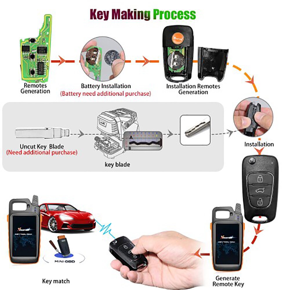 5pcs/lot Xhorse XNHY02EN Wireless Universal Remote Key  Hyundai Flip 3 Buttons  VVDI Key Tool English Version