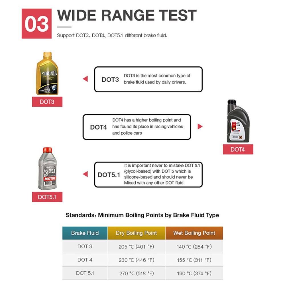 Automotive Brake Fluid Tester Digital Car Brake Oil Test Tool  DOT3/DOT4/DOT5.1 BF100 Auto Oil Quality Test Pen LED Indicator
